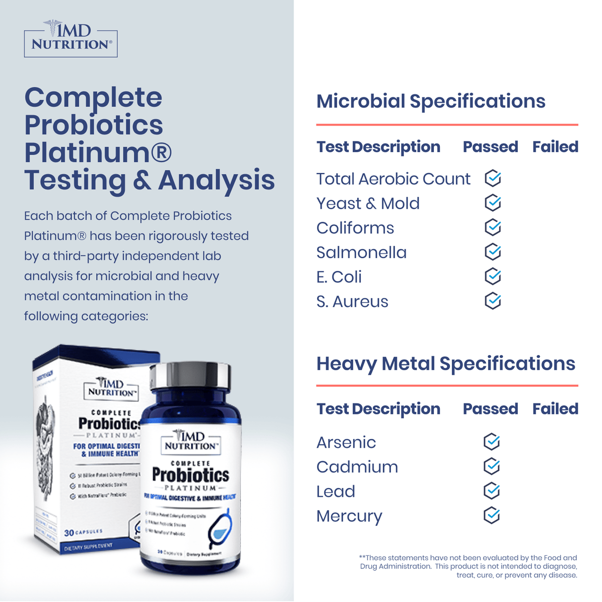 Complete Probiotics Platinum® Microbiota Restoration Protocol*
